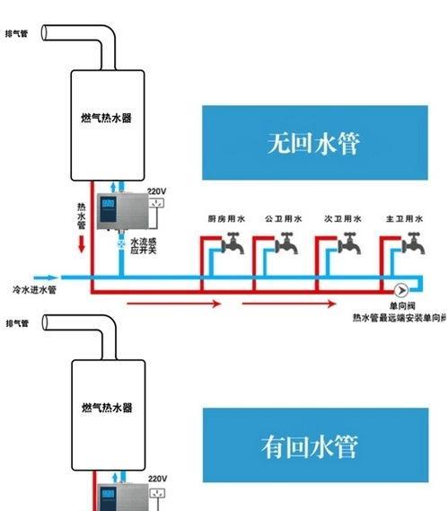 解决帅康热水器故障代码eo的方法（常见比例阀损坏引发的热水器故障eo）  第1张