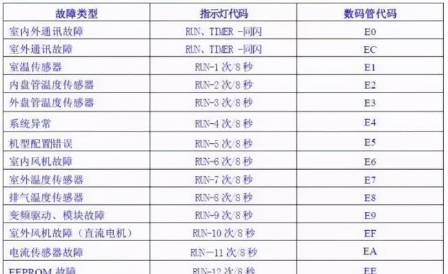 如何正确清洗方正油烟机（方正油烟机清洗指南）  第1张