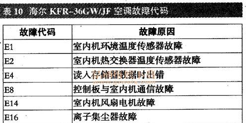 变频冰箱修理后耗电量异常增加的原因（探究变频冰箱修理后耗电量增加的问题及解决方案）  第1张