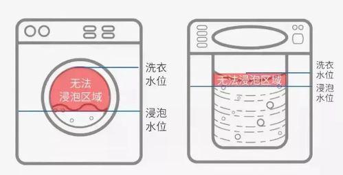 布沙发洗衣机清洗方法（高效清洁布沙发）  第1张