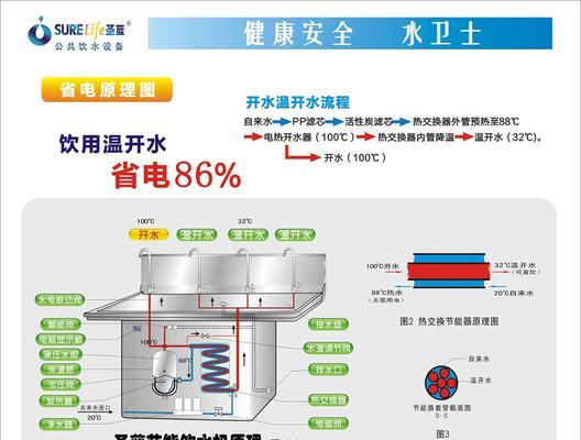 饮水机H3故障解决方案（全方位指南）  第1张