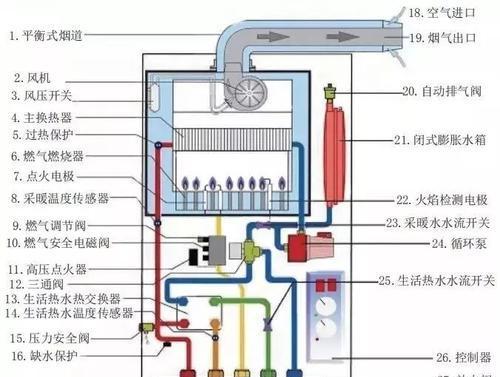 阿里斯顿壁挂炉不能启动点火原因及维修方法（了解壁挂炉不点火的原因）  第1张