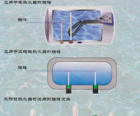 以太阳能热水器排污清洗方法（保护环境）  第1张