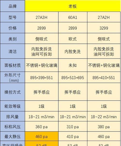 解析以夏普抽油烟机E6故障及解决方法（详细分析E6故障原因）  第1张