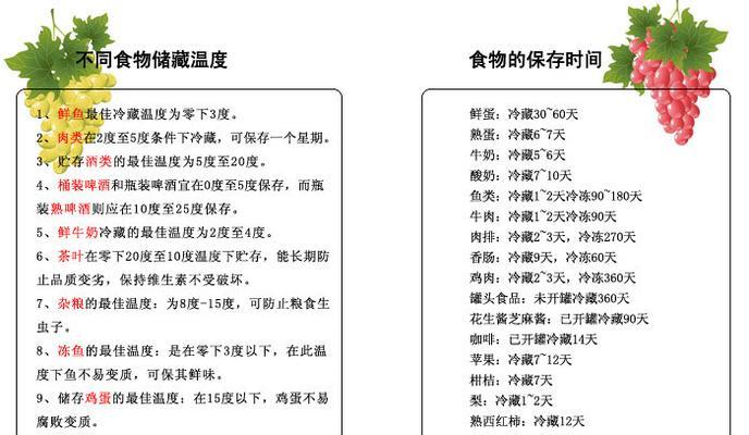 冰箱除味盒的使用方法（简单有效的去除冰箱异味利器）  第1张