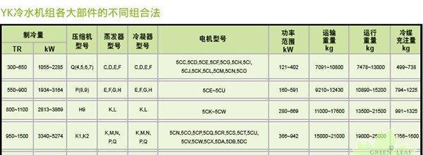 约克水中央空调故障解决方案（故障现象及解决方法）  第1张