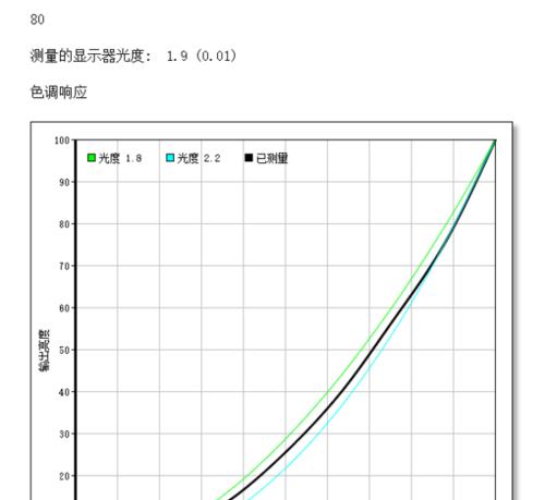 如何解决使用两个显示器存在色差问题（调整显示器设置以及使用色彩校准工具来消除色差）  第1张