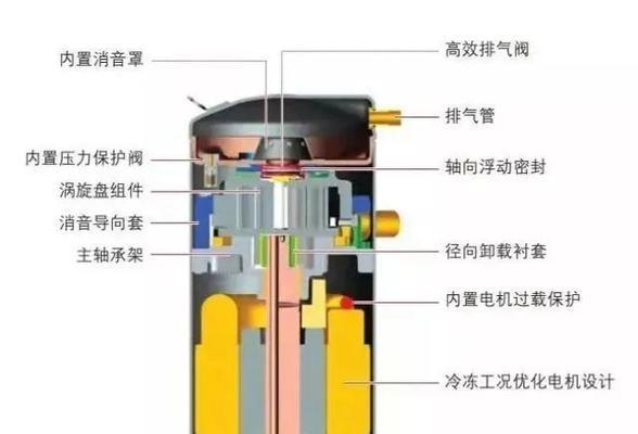 北京中央空调清洗方法及注意事项（解决空调问题）  第1张