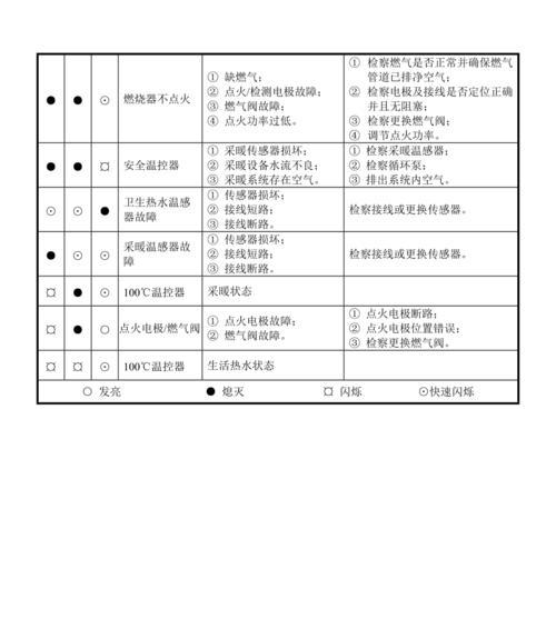 壁挂炉控制板失效怎么办（故障排查与解决方法）  第1张