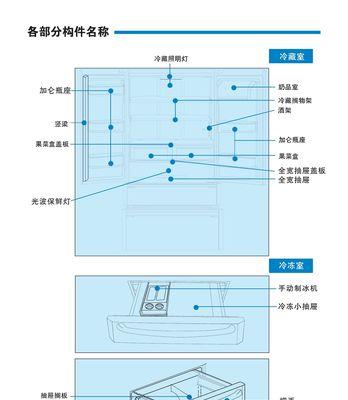 如何去除冰箱冷藏室的结冰（有效措施帮助您轻松应对冰箱冷藏室结冰问题）  第1张