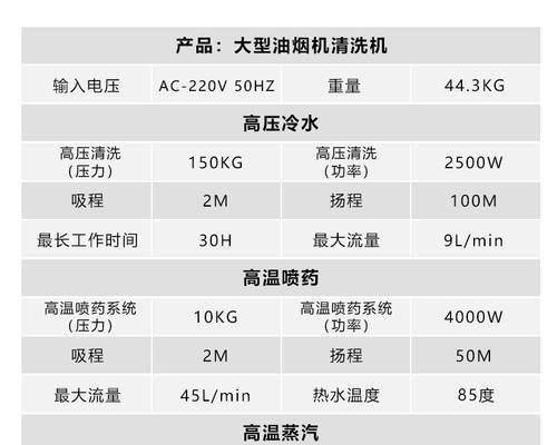 湘西地区油烟机清洗收费标准解析（以湘西清洗油烟机收费为例）  第1张