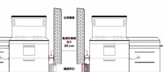 集成灶橱柜挡板的安装方法（简单易行）  第1张