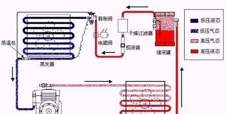 金杨子冰箱不制冷故障解析（故障原因及解决方法详解）  第1张