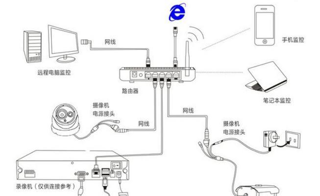 显示器外置电源接线方法（简单易懂的显示器外置电源接线步骤）  第1张