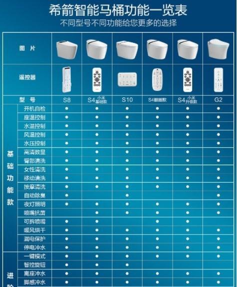 松下马桶回水少的原因分析（为什么松下马桶的回水量较少）  第1张