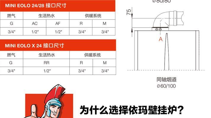 解读沃喜壁挂炉代码的功能和优势（探究沃喜壁挂炉代码的设计原理及应用场景）  第1张