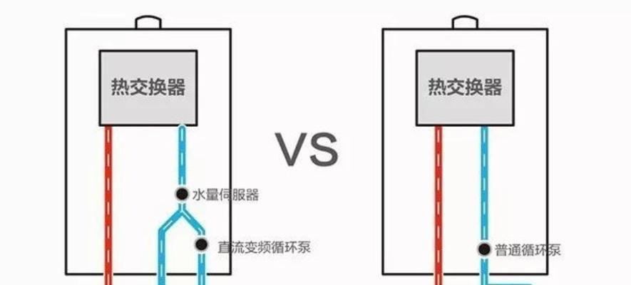 热水器忽冷忽热问题排除法修复方法（解决热水器温度不稳定的有效途径）  第1张