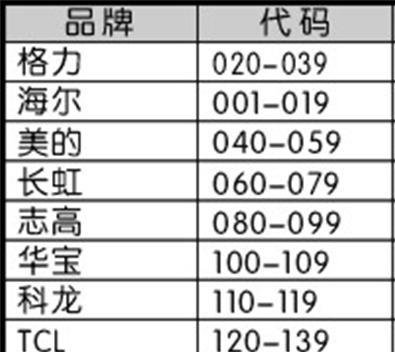 探秘中央空调面板代码的奥秘（解读中央空调面板代码的作用与原理）  第1张