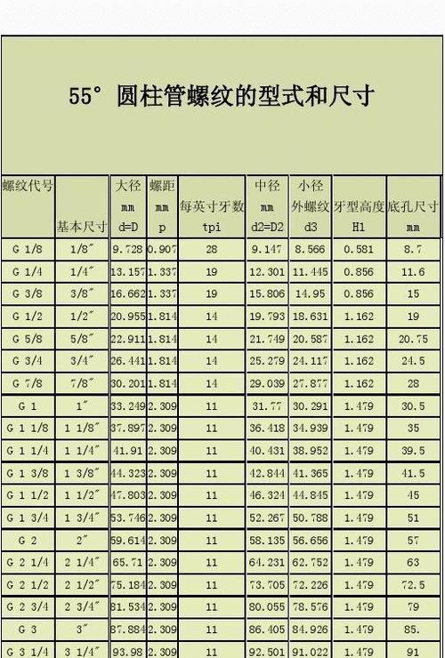 京瓷复印机C2500代码的功能与应用（了解京瓷复印机C2500代码的功能和使用方法）  第1张