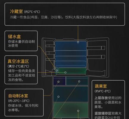 解析LG冰箱噪音大的原因及排查方法（为什么LG冰箱会发出噪音）  第1张