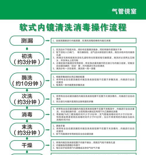 商用饮水机的清洗方法（保障健康饮水）  第1张