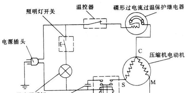 冰柜漏电问题的巧妙处理方法（冰柜漏电的危害及如何解决）  第1张