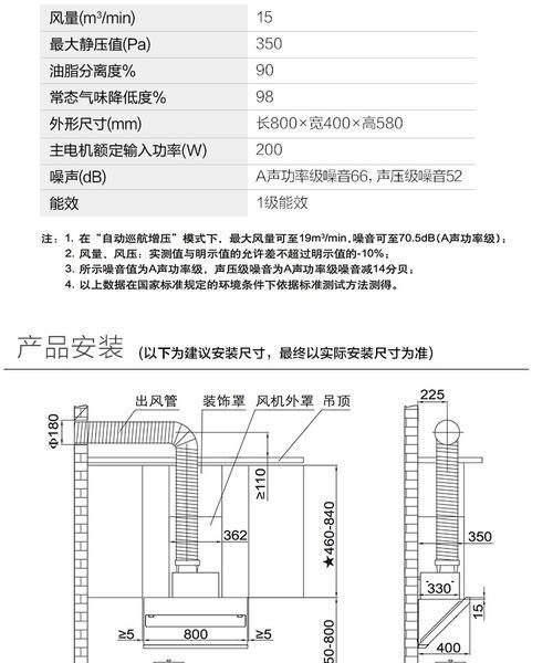 解析方太燃气灶离焰及脱火的缘故和检修方法（探寻方太燃气灶离焰及脱火原因）  第1张