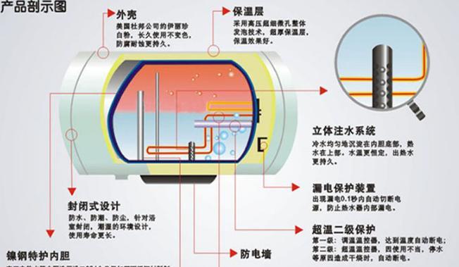 热水器水泵水压小的解决方法（如何提高热水器水泵的水压）  第1张