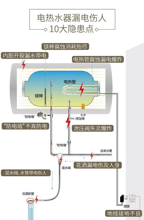 探秘真心太阳能热水器（解析真心太阳能热水器的工作原理）  第1张