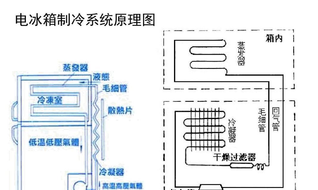 冰箱保鲜室结冰的原因与解决方法（冰箱保鲜室结冰如何解决）  第1张