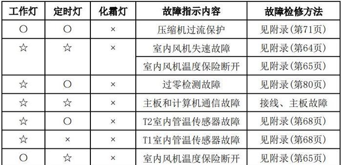 英雄联盟通用符文搭配攻略（掌握这些关键符文）  第1张