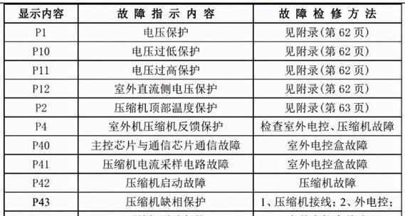 如何恢复损坏的U盘数据格式（快速解决U盘数据格式损坏问题的方法及技巧）  第1张