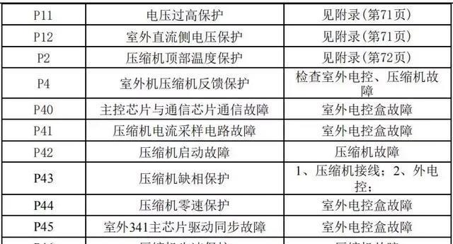 如何重置路由器密码（掌握关键步骤）  第1张