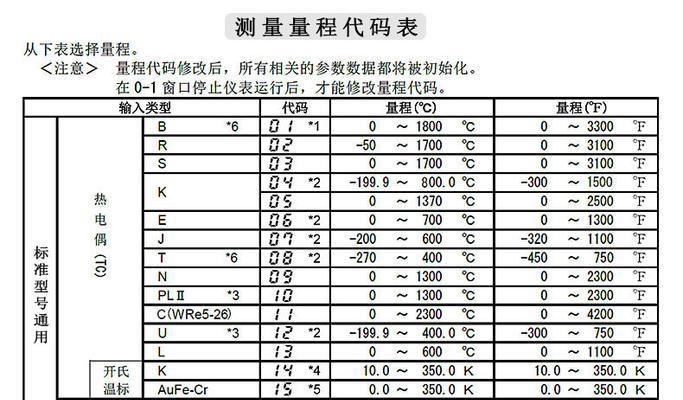 电脑制作表格软件的使用指南（高效、便捷、精确）  第1张