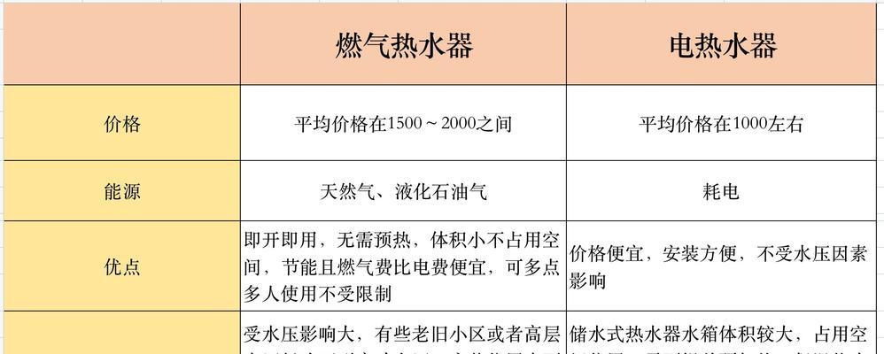 热水器突然加热的原因及解决方法（探究热水器突然加热的几种可能原因）  第3张