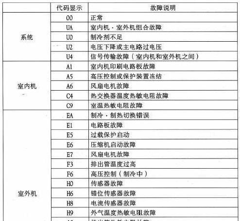 中央空调维修方法与价格解析（了解中央空调维修的常用方法和费用）  第1张