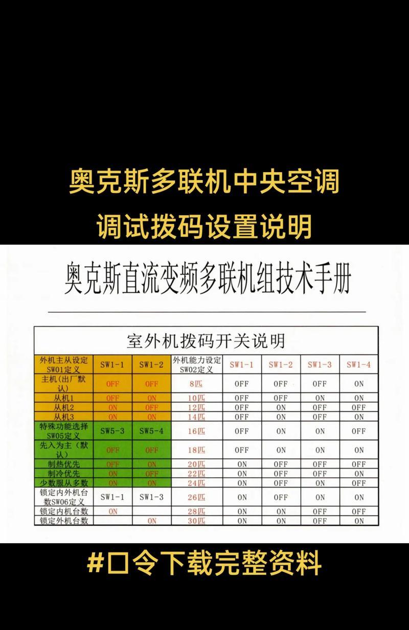 解析中央空调线控器故障代码及排除方法（故障代码）  第1张