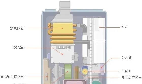 壁挂炉玻璃面板拆解方法（轻松拆解）  第3张