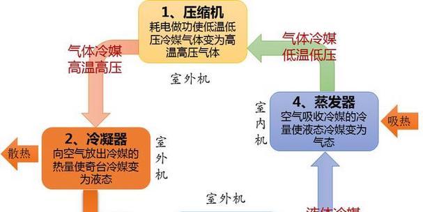 空调制热效果不好的原因及解决方法（揭秘空调制热效果不佳的真相）  第1张