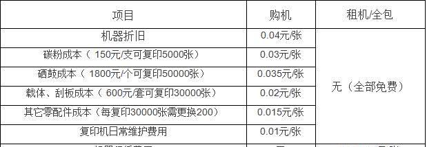 深圳复印机维修费用解析（深圳复印机维修费用分析及优化方案）  第2张