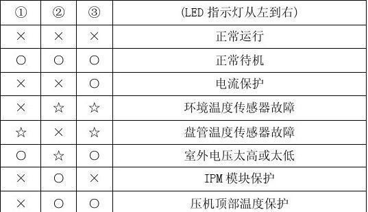 揭秘美的空调反向故障代码的奥秘（了解美的空调反向故障代码）  第2张