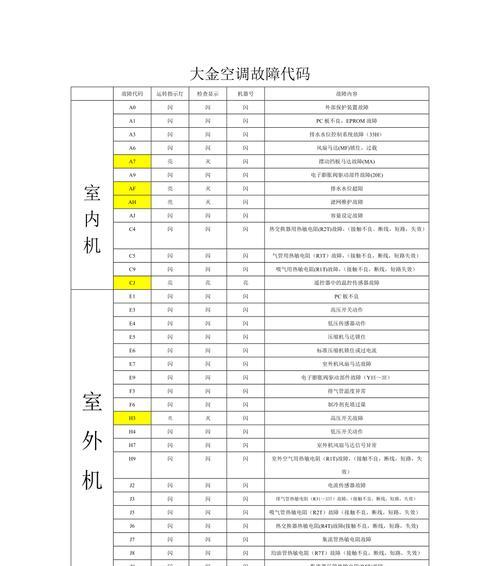 揭秘美的空调反向故障代码的奥秘（了解美的空调反向故障代码）  第1张