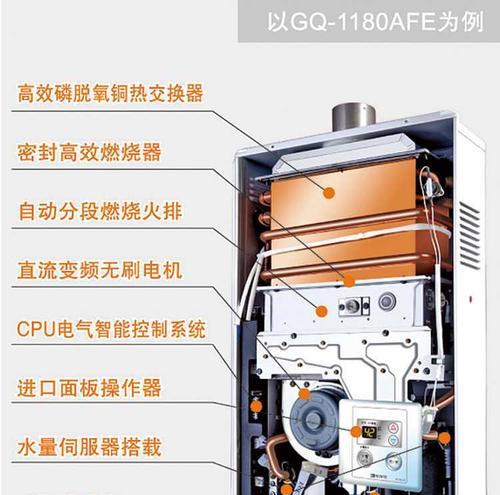 解决能率热水器燃气泄漏的方法（保证家庭安全的关键措施）  第2张