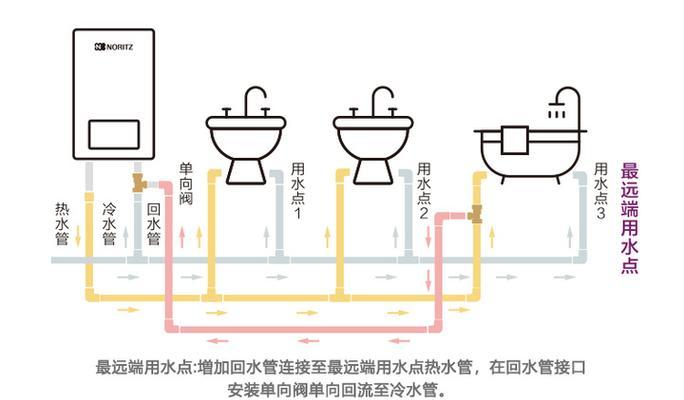 热水器吊顶维修方法（解决热水器吊顶问题的实用技巧）  第2张