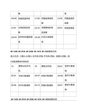 贝雷塔壁挂炉A04故障代码的含义和解决方法分享（解读贝雷塔壁挂炉A04故障代码）  第3张