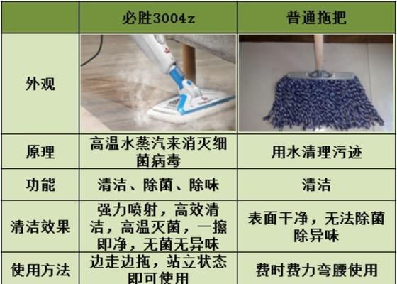 燃气灶油烟清洗方法（轻松解决燃气灶油烟困扰）  第3张