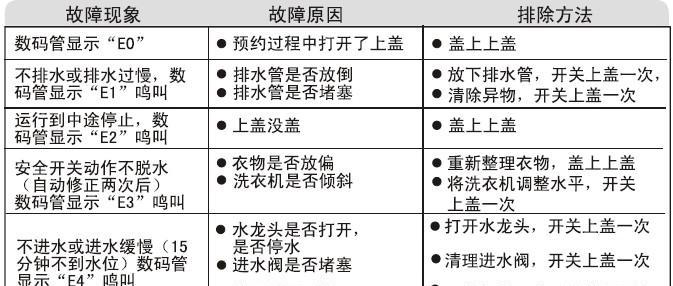 解决Haier洗衣机E6故障的实用维修方法（快速解决Haier洗衣机E6故障的技巧与步骤）  第1张