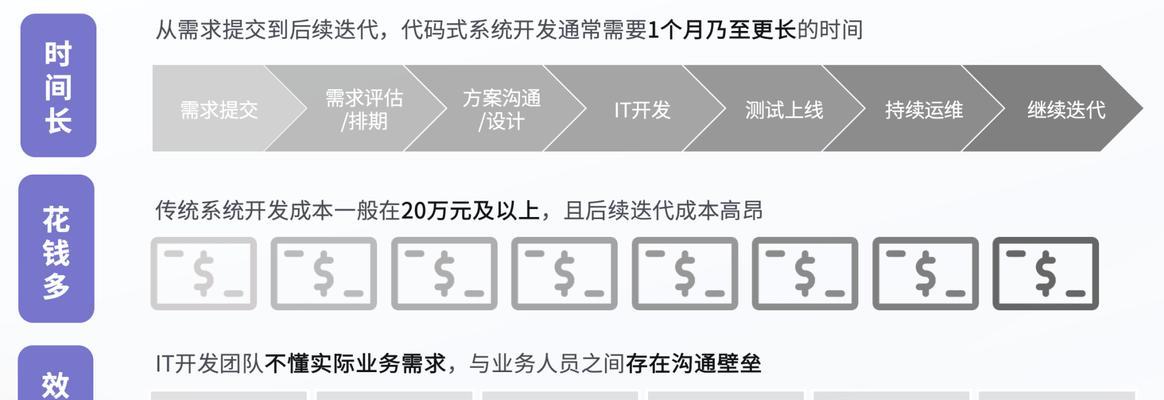 嘉定区企业复印机行业现状与发展趋势（探索复印机行业的关键机遇和挑战）  第2张