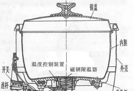 电饭煲自动放气的原因及作用（解析电饭煲自动放气的原因）  第3张