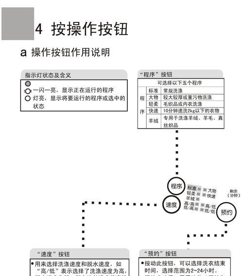 海尔洗衣机FC2故障处理步骤及注意事项（了解FC2故障含义）  第1张